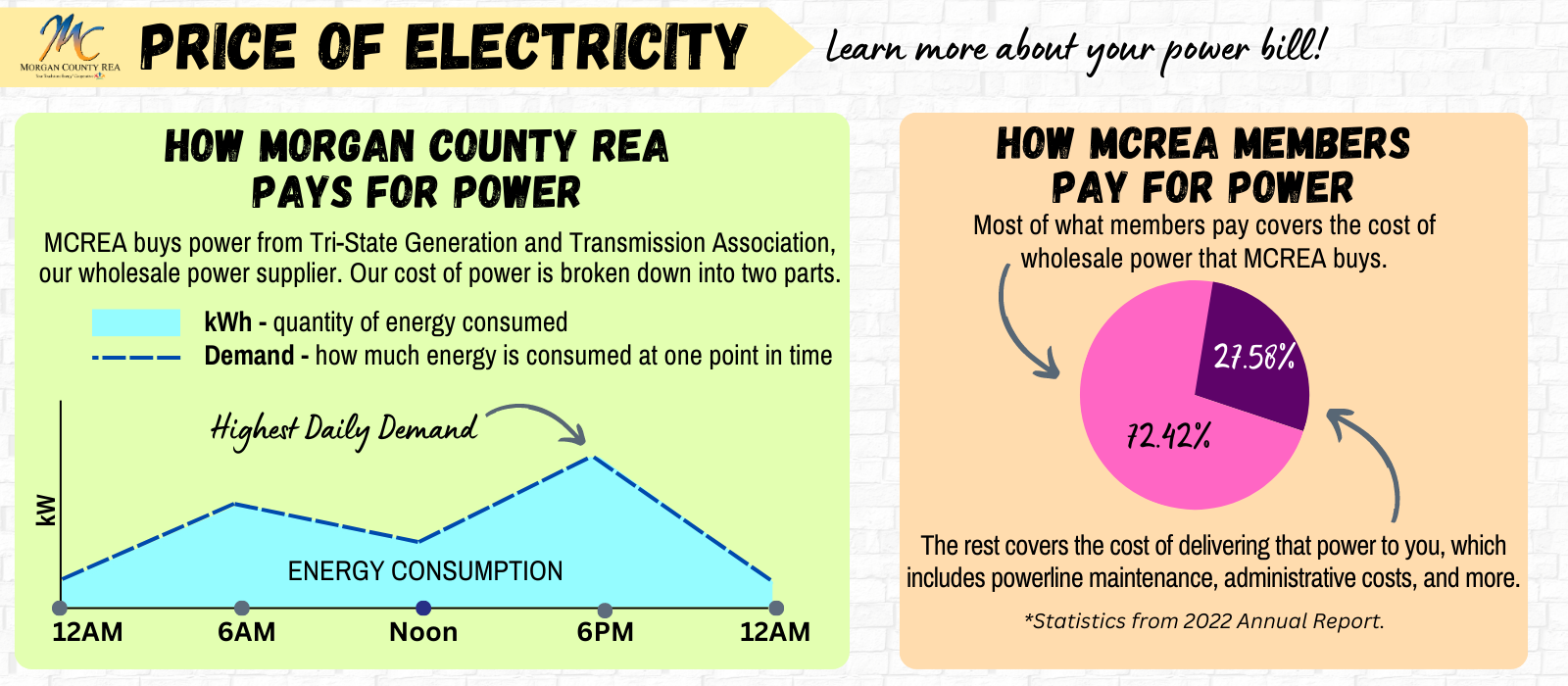 Price of Electricity
