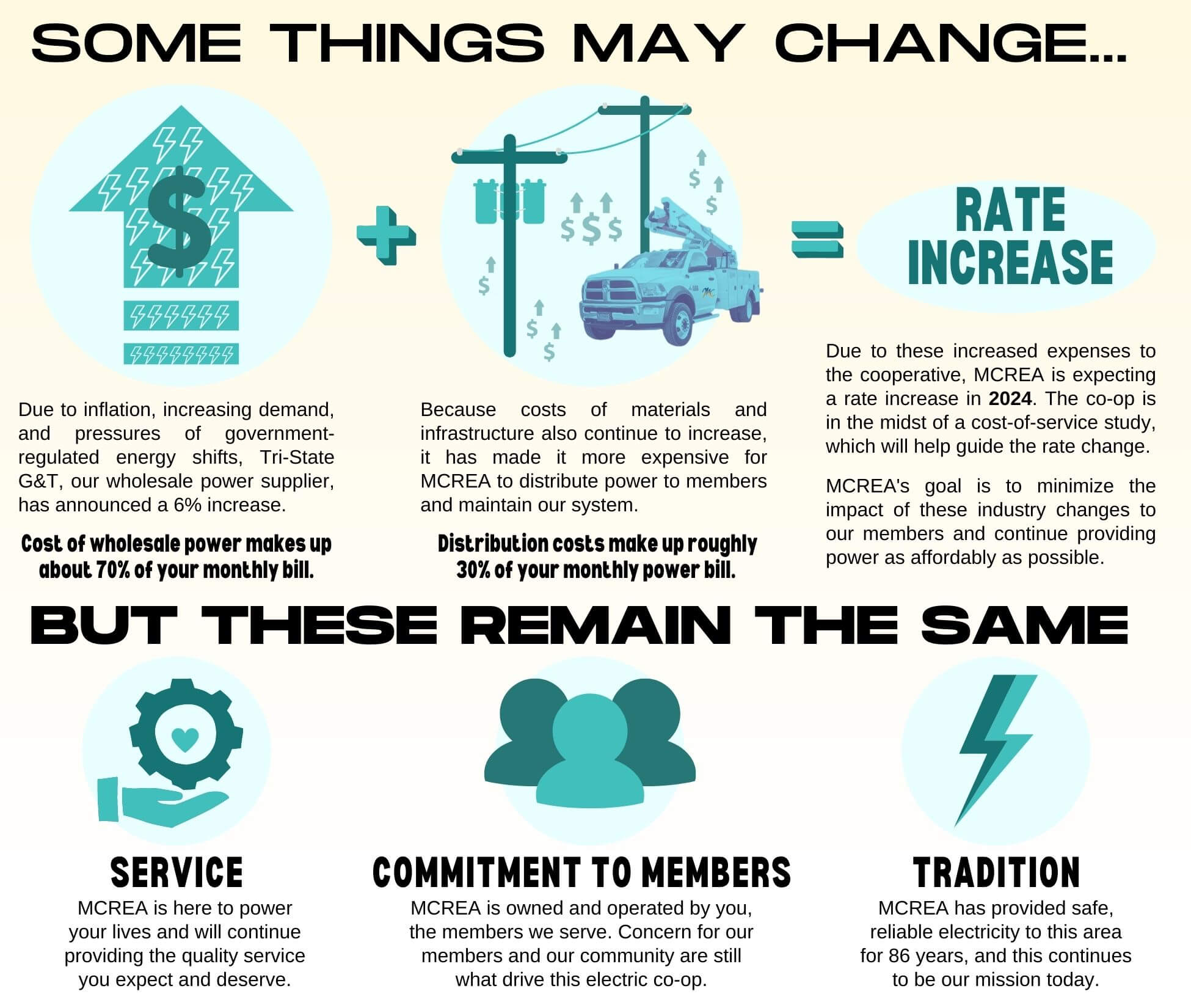 Rate Change Explanation
